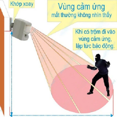 Thiết Bị Chống Trộm Hồng Ngoại HT: Báo Khách, Báo Động, Chống Trộm Độ Nhạy Cao - Loai Tốt Cho An Ninh Tuyệt Vời, ĐỒNG HỒ TREO TƯỜNG , TRANG TRÍ NHÀ CỬA