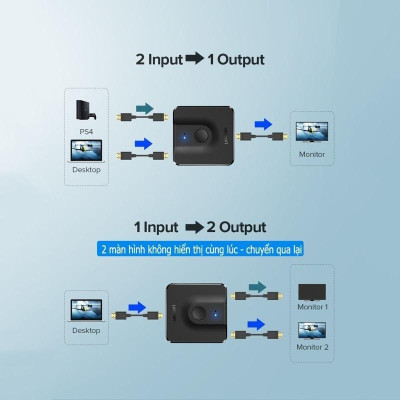 Ugreen UG50966CM217TK Bộ gộp HDMI 2 vào 1 chuẩn HDMI 2.0 - HÀNG CHÍNH HÃNG