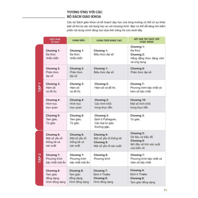 Đột Phá Tư Duy Toán 8 Tập 1 - Bản Quyền