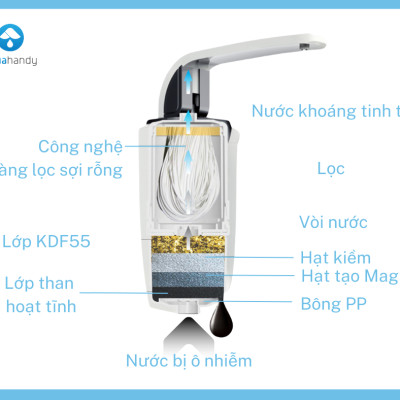 Combo Máy lọc nước ion Kiềm iAquao + Thiết bị lọc đầu nguồn iJoie - Hàng Chính hãng AquaHandy
