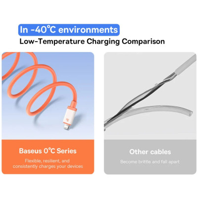 Cáp sạc nhanh Baseus 0℃ Series Fast Charging Data Cable Usb A to iP 2.4A hoặc Type C to iP 20W- hàng chính hãng