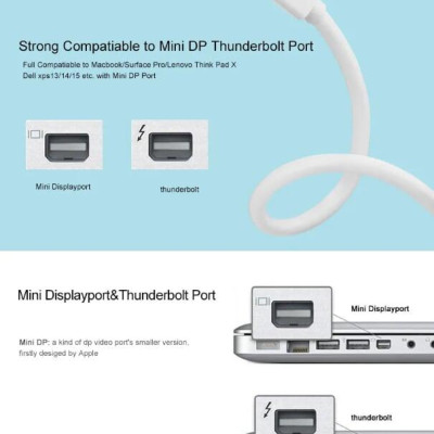 Ugreen UG10460MD112TK 18CM màu Trắng Cáp chuyển đổi Mini DP sang HDMI hỗ trợ phân giải 1920x1080 - HÀNG CHÍNH HÃNG