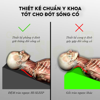 GỐI CHỐNG TRÀO NGƯỢC DẠ DÀY CHO NGƯỜI LỚN HI-SLEEP - GIẢM VIÊM HỌNG, HO ĐÊM, NGHẸN CỔ, NUỐT VƯỚNG...