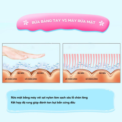 Máy rửa mặt, massage ( mát xa) mắt, mặt đa năng tiện lợi, có thể mua máy riêng (tặng kèm pin sẵn)