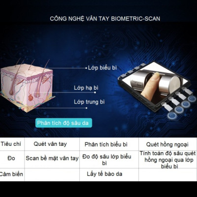 Khóa điện tử Yale YDR4110