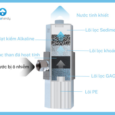 Combo Máy lọc nước ion Kiềm iAquao + Thiết bị lọc đầu nguồn iJoie - Hàng Chính hãng AquaHandy
