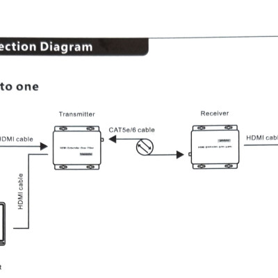Bộ chuyển đổi hdmi sang lan 200m có cổng usb HL-HDMI-200KVM Ho-Link - Hàng chính hãng