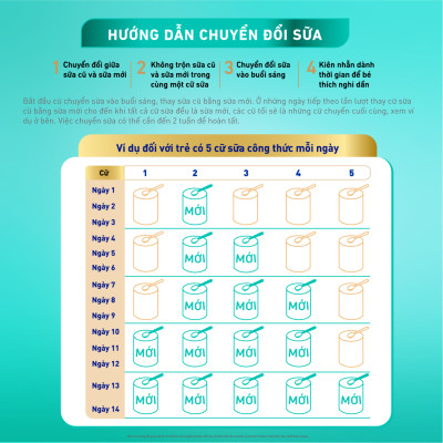 Bộ 3 lon Sữa bột NAN OPTIPRO PLUS 4 Nestle Bé 2-6 tuổi 1500g/lon Giúp tiêu hóa tốt