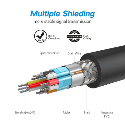 Ugreen UG10211DP102TK 2M Màu Đen Cáp 2 Đầu Displayport chuẩn V1.2 thuần đồng - HÀNG CHÍNH HÃNG