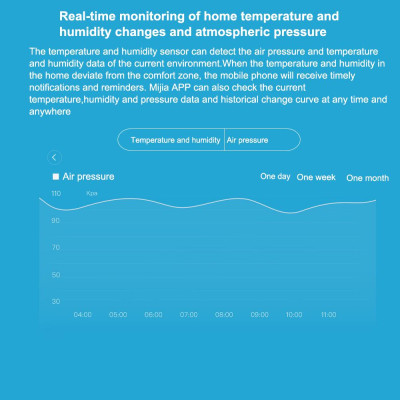 Cảm biến nhiệt độ, độ ẩm Aqara WSDCGQ11LM, phát hiện theo thời gian thực