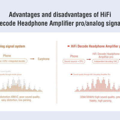 Cáp Chuyển Type-C To 3.5mm NILLKIN Hifi Decode Headphone Amplifier PRO - Hàng Nhập Khẩu