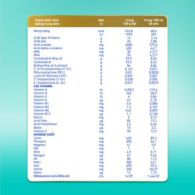Bộ 3 lon Sữa bột NAN OPTIPRO PLUS 4 Nestle Bé 2-6 tuổi 1500g/lon Giúp tiêu hóa tốt