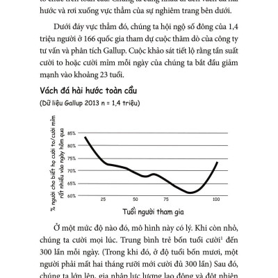 Hài Nhiều Chút Cho Đời Vui Hơn - Humor, Seriously