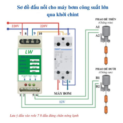 Relay, Role an toàn cho phao điện, chống giật và phao điện chống cạn có bán rời