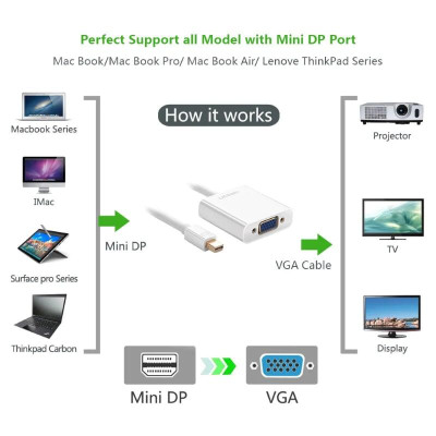Ugreen UG10458MD113TK Màu Trắng ABS Cáp chuyển đổi Mini DP sang VGA 1920x1080 60Ghz - HÀNG CHÍNH HÃNG