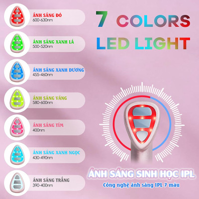 Máy massage mắt môi Nikio NK-125D - Thiết bị làm đẹp đa năng, công nghệ EMS, IPL, rung và nhiệt nóng
