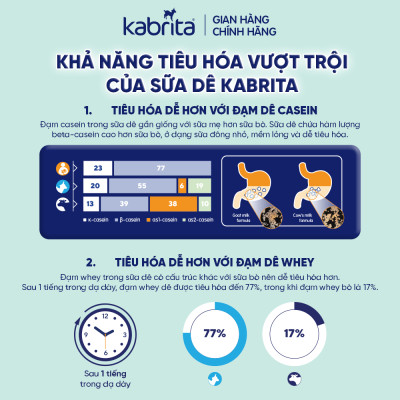 Thùng 6 lon Sữa dê Kabrita số 2 cho trẻ từ 12- 24 tháng - Lon 800g