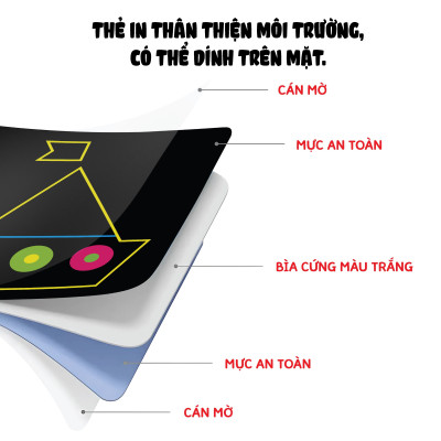 Sách - Thẻ Siêu Kích Thích Thị Giác Cho Trẻ Sơ Sinh - Bộ Thẻ Giúp Bé 0-3 Tuổi Phát Triển Toàn Diện