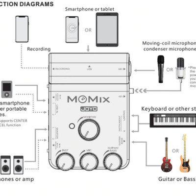 Joyo Momix Portable Mixer - Card âm thanh di động ( Live/Recording Sound Card Tutorial ) - Hàng chính hãng