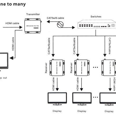 Bộ chuyển đổi hdmi sang lan 200m có cổng usb HL-HDMI-200KVM Ho-Link - Hàng chính hãng