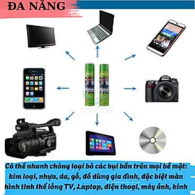 Bình xịt vệ sinh màn hình, bàn phím laptop/ máy tính 650ML, vệ sinh đa năng trên loại bề mặt- Hàng nhập khẩu+ Tặng kèm khăn lau cao cấp- CHỌN MẪU