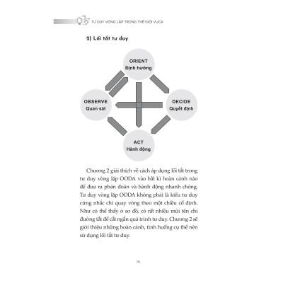 Tư Duy Vòng Lặp Trong Thế Giới VUCA