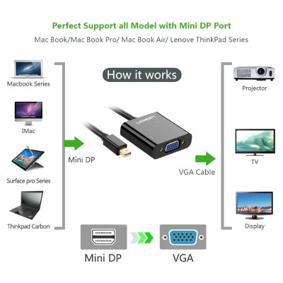 Ugreen UG10459MD113TK Màu Đen ABS Cáp chuyển đổi Mini DP sang VGA 1920x1080 60Ghz - HÀNG CHÍNH HÃNG