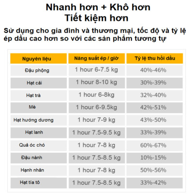 [ HÀNG NHẬP KHẨU] Máy ép dầu thực vật chuyên nghiệp Septree S8 – Dùng cho gia đình, kinh doanh, nhà hàng, khách sạn