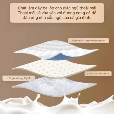 Gối Ngủ Công Thái Học Massager Kim Cương 3D Cao Cấp - Chống Đau Mỏi Vai Gáy, Kích Thước 48x74cm - HÀNG CHÍNH HÃNG MINIIN