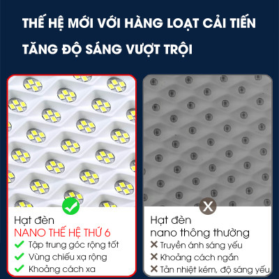 Đèn năng lượng mặt trời MAXTECH bóng to 150w, 200w, 250w, 300w - Công suất lớn, Tiết kiệm điện- D1370