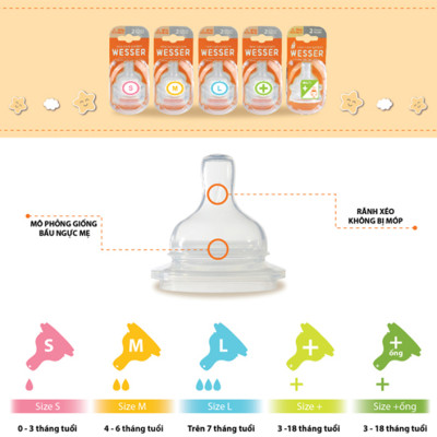 Núm Vú Cổ Rộng Wesser (Size L)