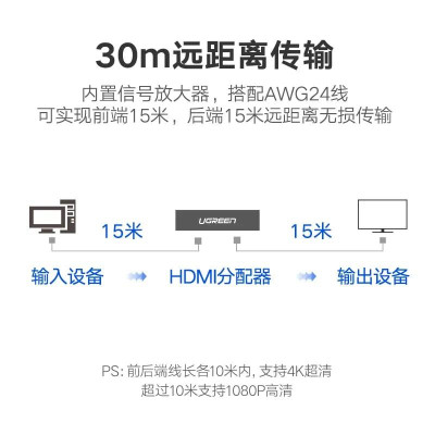 Ugreen UG4021840218TK Màu Đen Bộ chia HDMI 1 ra 16 hỗ trợ phân giải FULL HD - HÀNG CHÍNH HÃNG