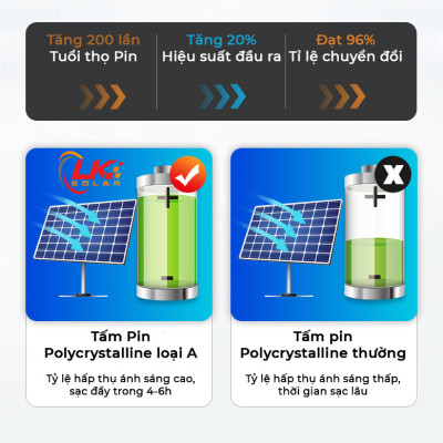 Đèn Led Năng Lượng Mặt Trời Siêu Sáng 75W CHÍNH HÃNG- LK SOLAR -TGD-9975, Sử dụng 100% năng lượng mặt trời, dễ dàng lắp đặt ngoài sân vườn, trong nhà, nhà xưởng, trang trại, cảm biến ánh sáng, có remote điều khiển từ xa
