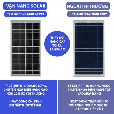 Đèn Pha Năng Lượng Mặt Trời Vạn Năng 500w