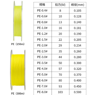Dây câu PE X8 Noeby Infinite 150m