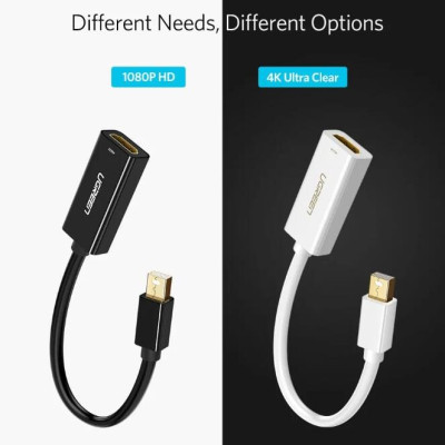 Ugreen UG40360MD112TK 25CM màu Đen Cáp chuyển đổi Mini DP sang HDMI hỗ trợ phân giải 4K x 2K - HÀNG CHÍNH HÃNG