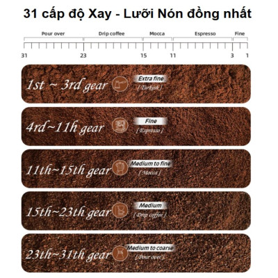 Máy Xay Hạt Cà Phê Espresso HiBREW G3A Tự Động Chống Vón Cục Tĩnh Điện, Tích Hợp 31 Chế Độ Xay - Thương Hiệu Mỹ Cao Cấp, Hàng Chính Hãng