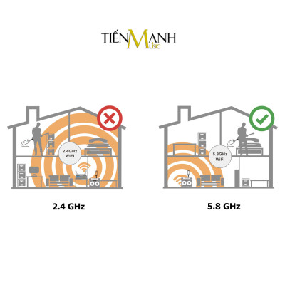 Bộ Thu Phát Tín Hiệu Không Dây Nux C-5RC 5.8GHz Wireless System - Dùng Cho Đàn Guitar và Nhạc Cụ C5RC Pin sạc C5 RC Hàng Chính Hãng - Kèm Móng Gẩy DreamMaker