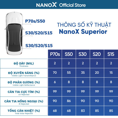 Phim cách nhiệt ô tô 4 chỗ siêu chống nóng dán kính trọn gói cả xe cao cấp NanoX