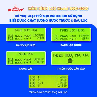 Máy Lọc Nước ROBOT SPRING Pro 9G-UR Công Nghệ Lọc R.O + UF - Hàng Chính Hãng