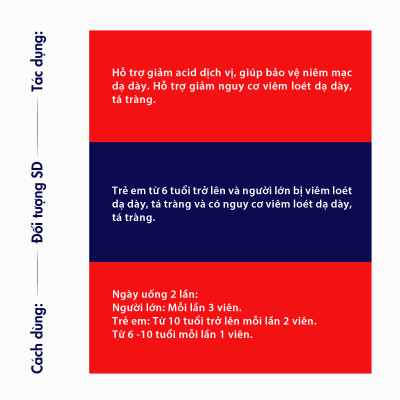 Viên uống chống trào ngược Dạ dày Hoa Việt , giảm đau dạ dày, dạ dày mạn tính, êm bụng ngay, lọ 60 viên