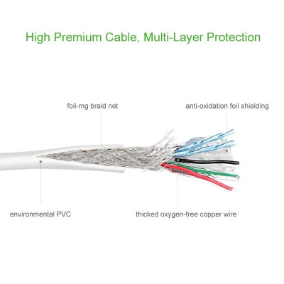 Ugreen UG40361MD112TK 25CM màu Trắng Cáp chuyển đổi Mini DP sang HDMI hỗ trợ phân giải 4K x 2K - HÀNG CHÍNH HÃNG