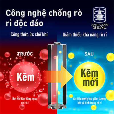 Vỉ Pin kiềm Panasonic Alkaline Evolta AA LR6EG/2B-V (2 viên/10 viên) - Hàng chính hãng