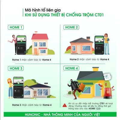 Thiết Bị Chống Trộm Hunonic Và Báo Khách Hunonic CT01 Báo Động Bằng Loa Và Thông Báo Về Điện Thoại