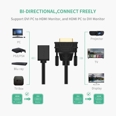 Ugreen UG2011820118TK Màu Đen Đầu chuyển đổi DVI 24 + 1 sang HDMI âm - HÀNG CHÍNH HÃNG
