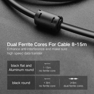 Ugreen UG50349HD133TK 3M màu Đen Cáp chuyển đổi HDMI sang DVI 24 + 1 thuần đồng - HÀNG CHÍNH HÃNG