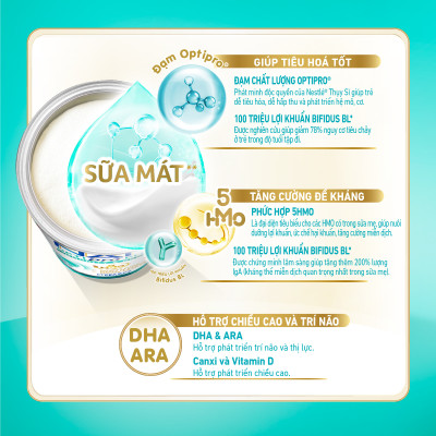 Sữa bột Nestlé NAN OPTIPRO PLUS 4 1500g/lon với 5HMO Giúp tiêu hóa tốt