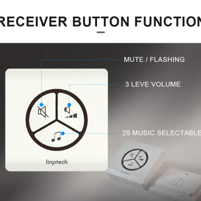Chuông cửa không dây, không dùng pin, chống nước cao Linbell G1