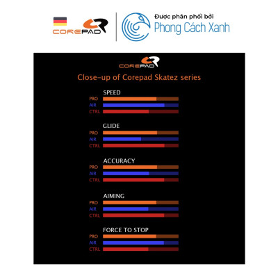 Feet chuột PTFE Corepad Skatez AIR cho Logitech G PRO X SUPERLIGHT Wireless (2 Bộ) - Hàng Chính Hãng