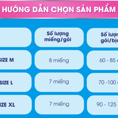Combo 2 gói Tã/Bỉm Quần Người Lớn Canny Siêu Mềm Mại, Siêu Thấm, Kháng Khuẩn XL7 (7 miếng)